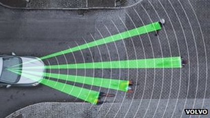 An image of a Volvo car detecting cyclists and pedestrians within its radar.